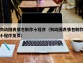 成都狗动图表情包制作小程序（狗动图表情包制作小程序免费）